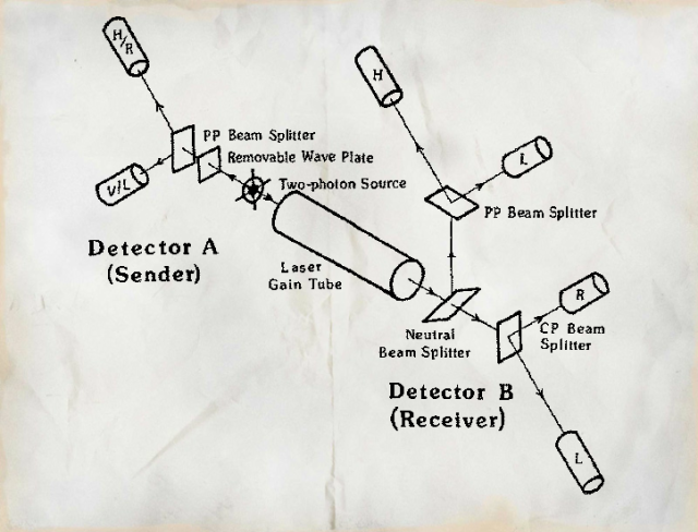 FLASH: Esquema de transmisión basado en entrelazamiento propuesto por Nick Herbert en 1982.
