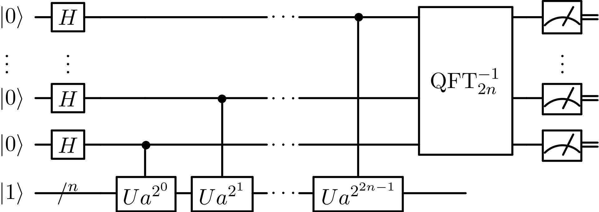 Algoritmo de factorización de Shor: circuito cuántico.