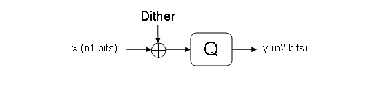 Esquema dither