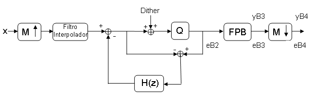 Esquema Noise Shaping B