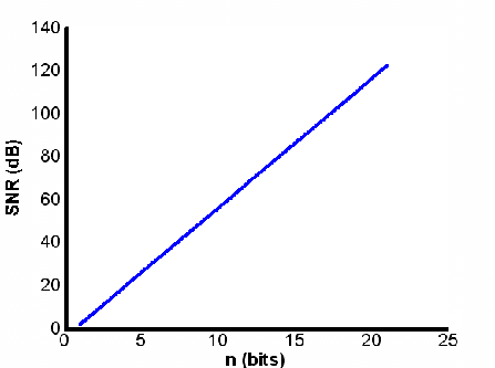 Gr�fico que ilustra el resultado final