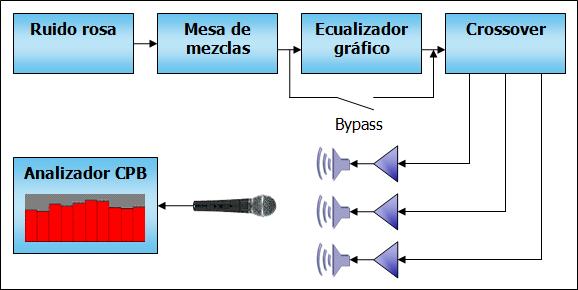 Esquema ecualizacin concierto