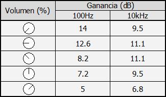 Realces Loudness Control