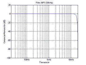 Parte frontal de un ecualizador grfico de dos canales.