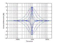 Variacin del factor de calidad Q.