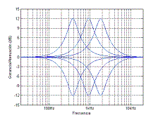Variacin de la frecuencia de sintona.