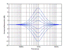 Variacin de la ganancia.