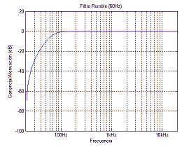 Parte frontal de un ecualizador grfico de dos canales.