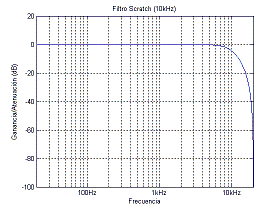Parte frontal de un ecualizador grfico de dos canales.