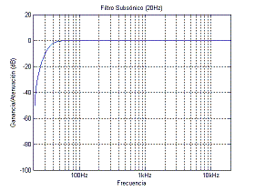 Parte frontal de un ecualizador grfico de dos canales.